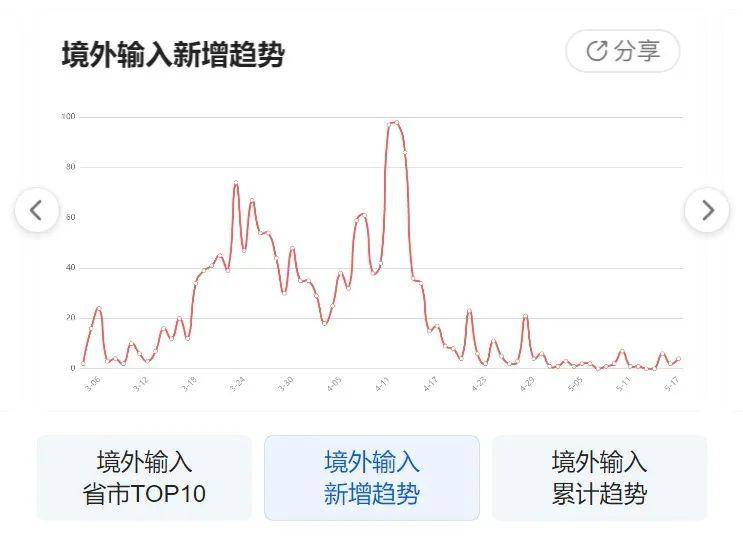 全球疫情动态，抗疫进展及未来展望