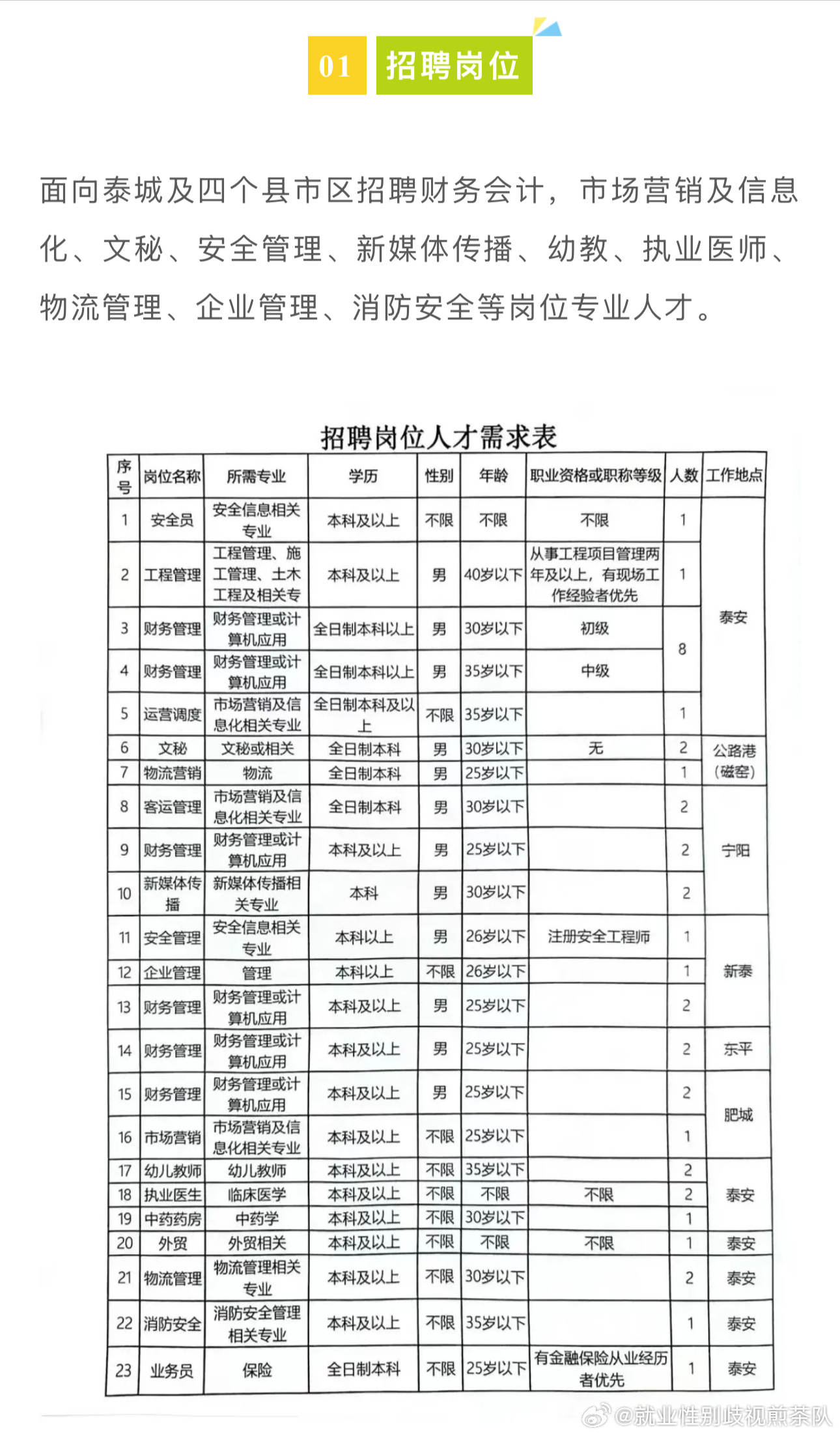 健康管理 第280页