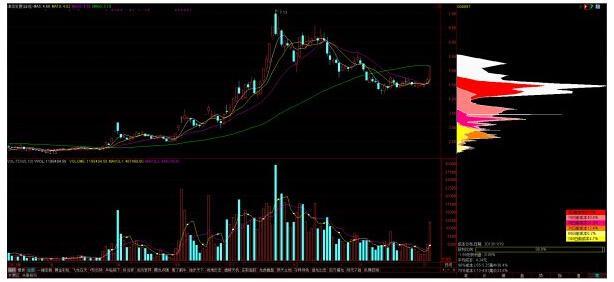 中国股票历史发展详解，一步步指南