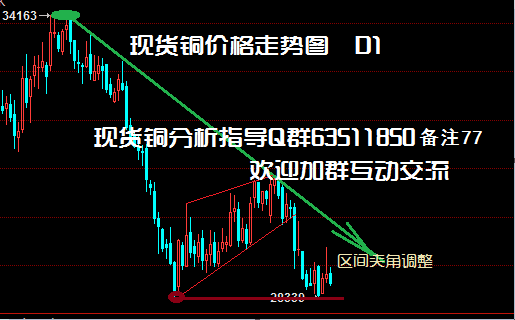 下周一现货铜行情走势，变化中的学习之旅与自信萌芽之路