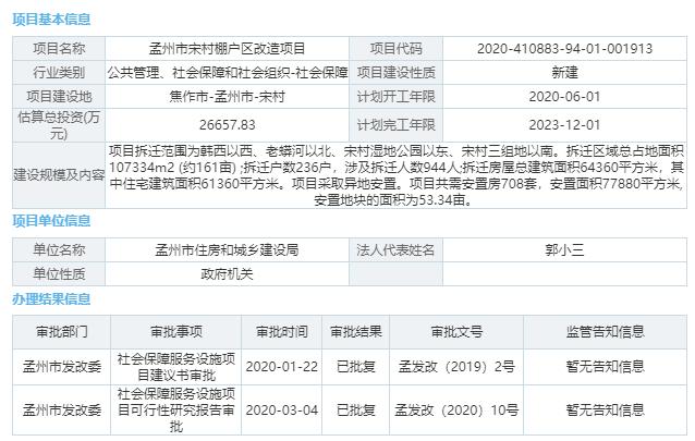 孟州最新住宅项目，时代印记与未来展望