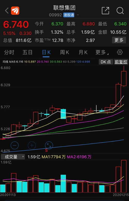 联强股票，学习、变革与自信的投资之旅