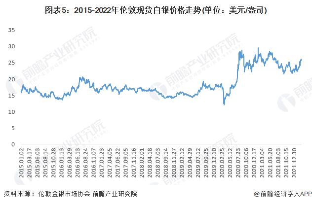 国内白银价格的深度探析与走势展望