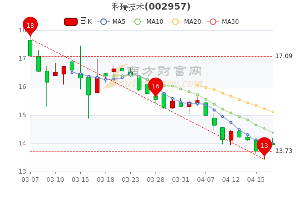 融捷股份股票行情及家庭小趣事概览