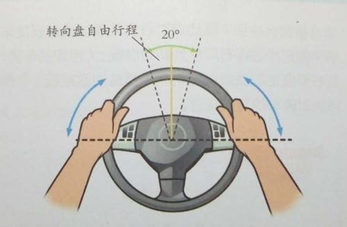 科目三最新动态解析与观点论述摘要