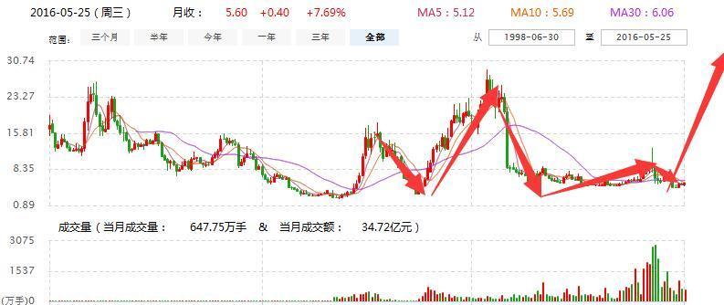 代码002545最新动态概览