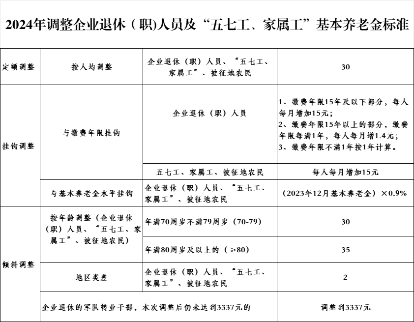 第656页