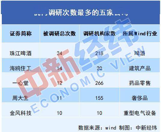 机构最新调研深度探索及领域影响力分析