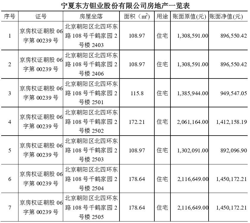 东方钽业铸就行业标杆，引领未来发展，最新公告揭秘未来战略