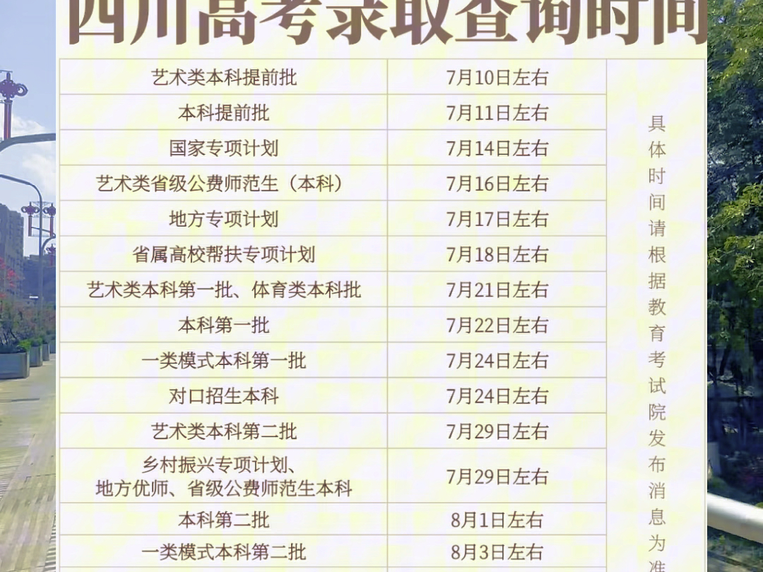 四川高考录取最新信息