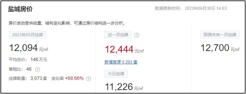 盐城月湖花城最新房价