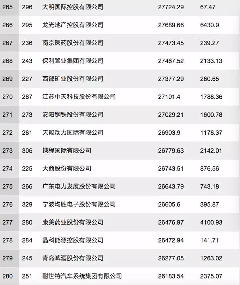 最新中国财富排行榜