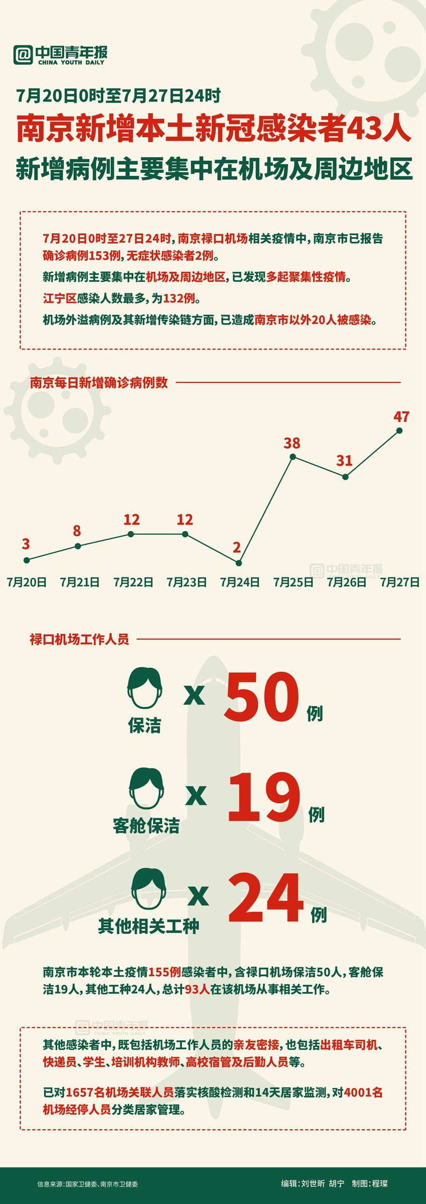 南京疫情最新情况论述分析