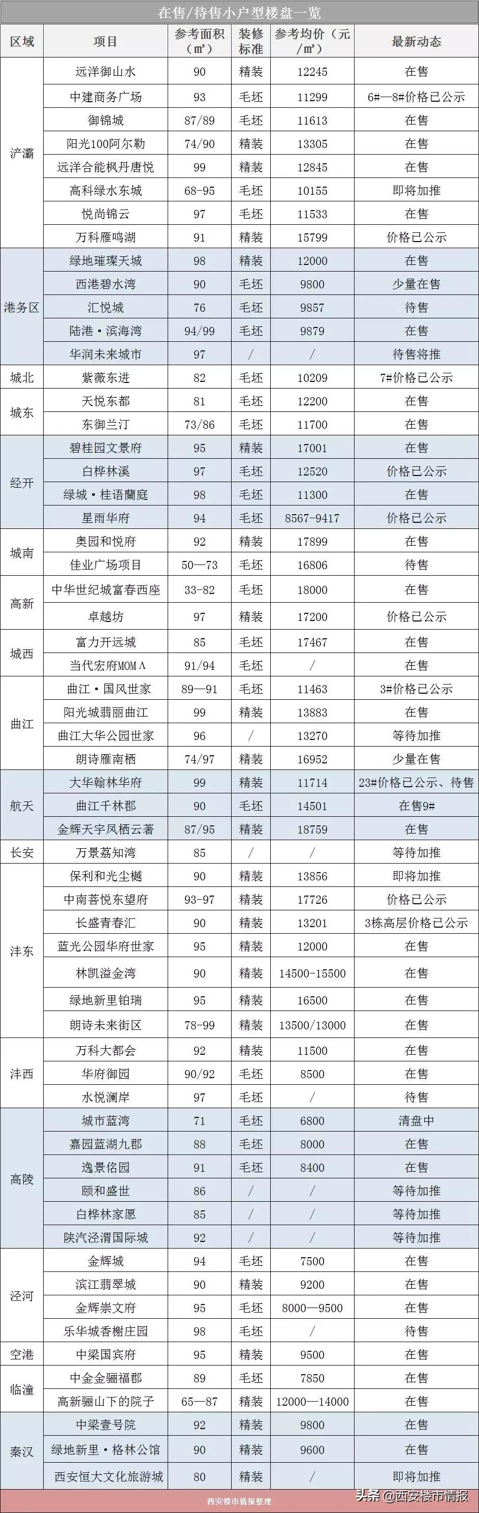 最新楼盘软件使用指南及介绍