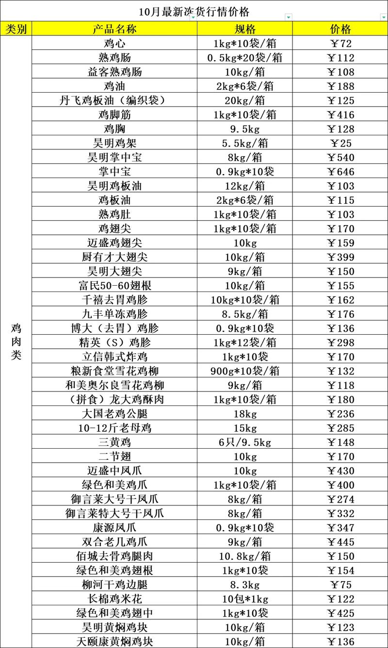 小巷深处的冷鲜宝藏探秘，最新冻货价格一览