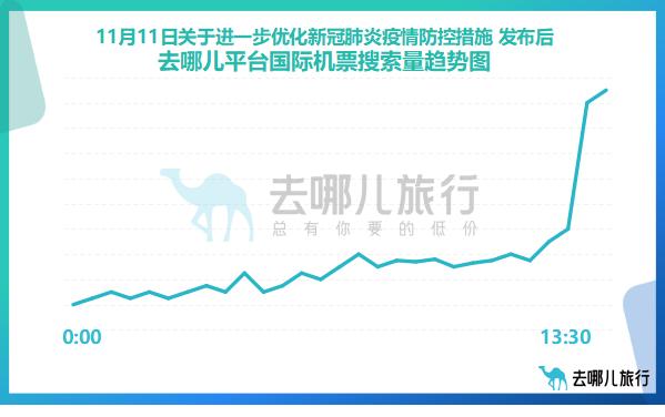 最新机票政策，启航梦想，勇敢飞翔