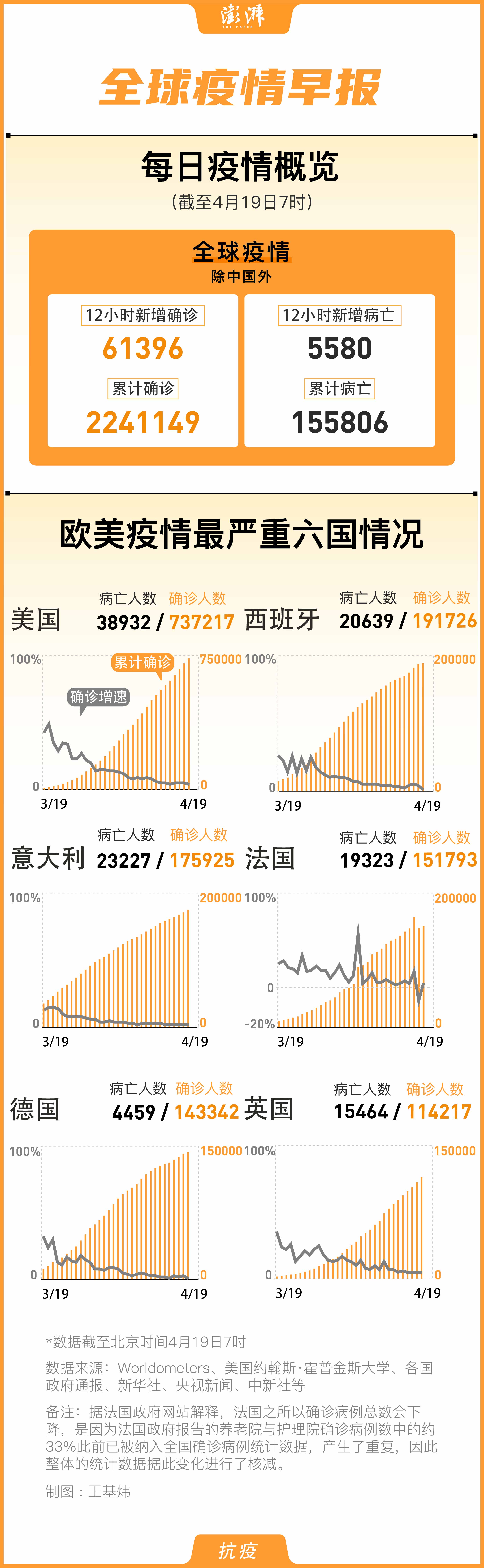 最新疫情动态全国
