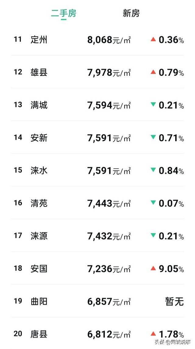 保定市最新房价动态与探索自然美景之旅，寻求内心宁静与平和的旅程