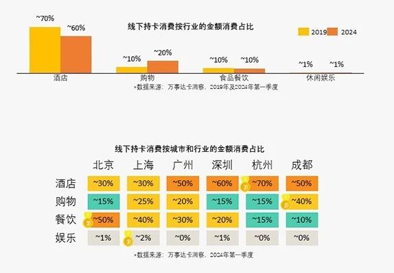 全球跨境旅行最新资讯，开启全球游走新篇章