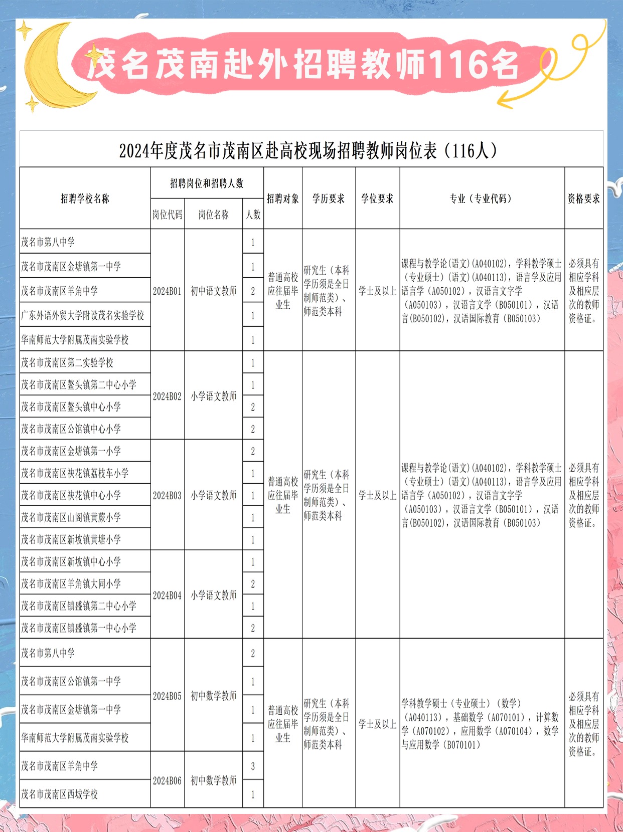 广东茂名最新招聘信息揭秘，小巷深处的独特风味