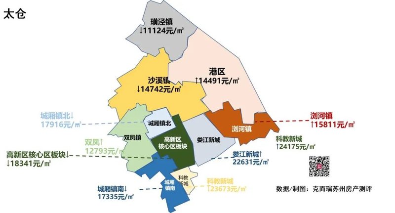 太仓浏河镇最新房价揭秘与心动指南💓