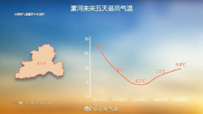 漯河市最新天气预报