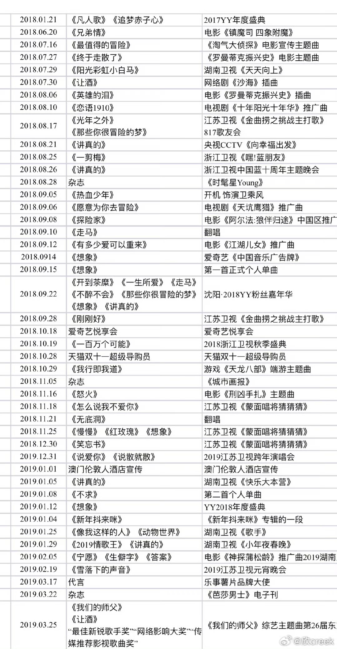 明星系列最新章节目录